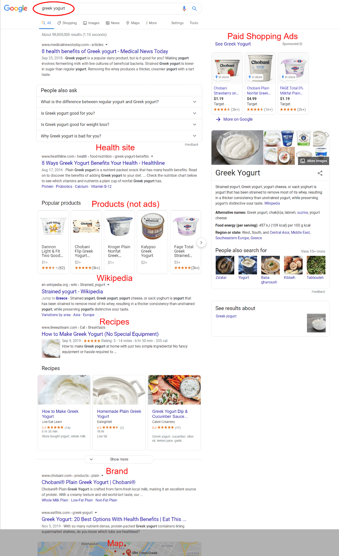 greek-yogurt-food-seo-keyword-search