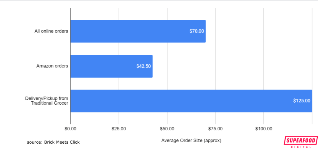 average-order-value-online-grocery