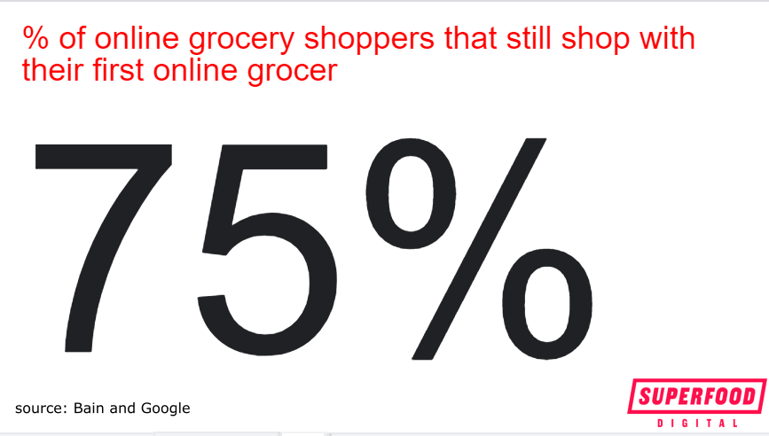 percent-online-grocery-shoppers-first-grocery-store